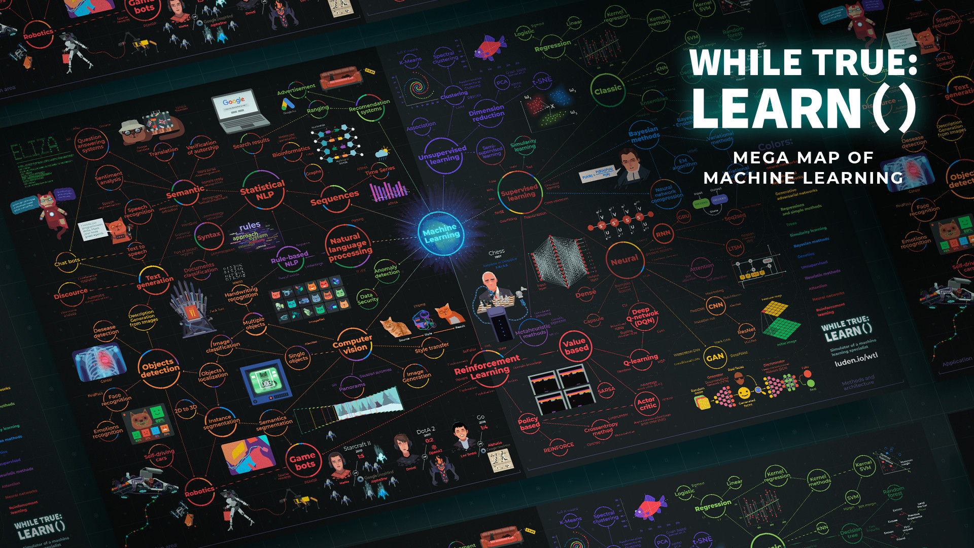 while True: learn() - Mega Map of Machine Learning DLC Steam CD key, 2.15 usd