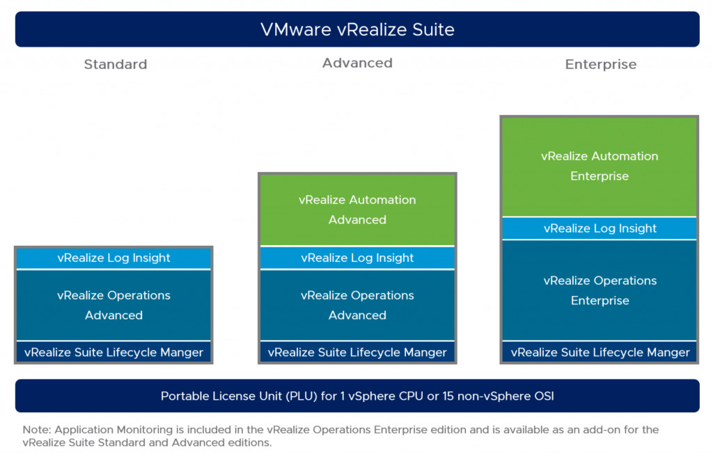 VMware vRealize Suite 2019 CD Key, 49.44 usd